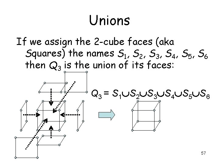 Unions If we assign the 2 -cube faces (aka Squares) the names S 1, Unions If we assign the 2 -cube faces (aka Squares) the names S 1,
