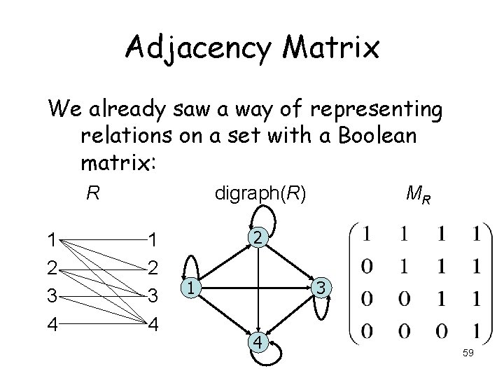 Adjacency Matrix We already saw a way of representing relations on a set with Adjacency Matrix We already saw a way of representing relations on a set with