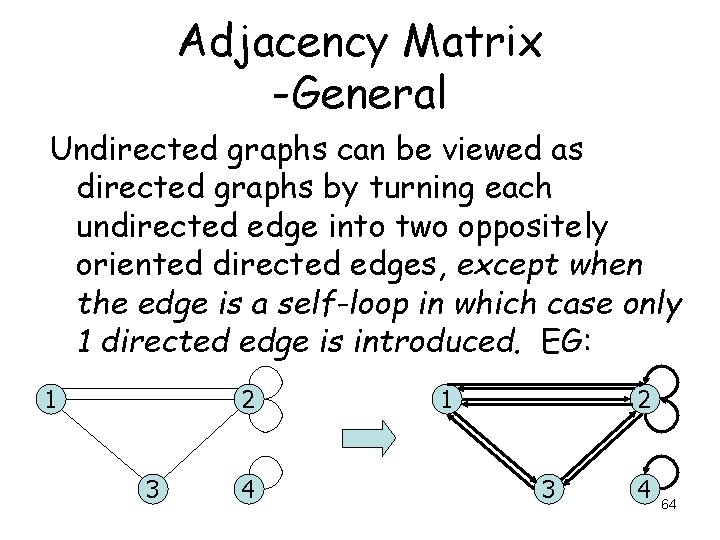 Adjacency Matrix -General Undirected graphs can be viewed as directed graphs by turning each Adjacency Matrix -General Undirected graphs can be viewed as directed graphs by turning each