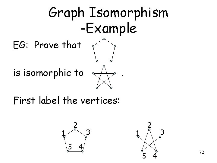 Graph Isomorphism -Example EG: Prove that is isomorphic to . First label the vertices: Graph Isomorphism -Example EG: Prove that is isomorphic to . First label the vertices: