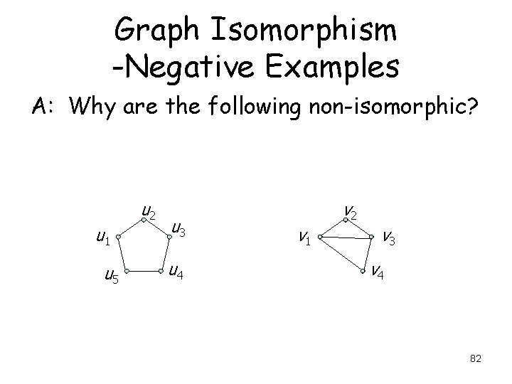 Graph Isomorphism -Negative Examples A: Why are the following non-isomorphic? u 2 u 1 Graph Isomorphism -Negative Examples A: Why are the following non-isomorphic? u 2 u 1