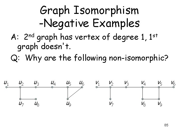 Graph Isomorphism -Negative Examples A: 2 nd graph has vertex of degree 1, 1 Graph Isomorphism -Negative Examples A: 2 nd graph has vertex of degree 1, 1