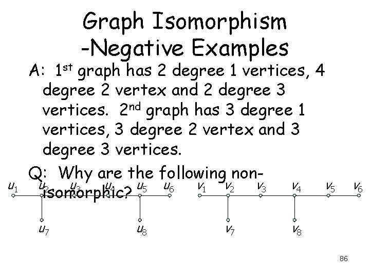 Graph Isomorphism -Negative Examples u 1 A: 1 st graph has 2 degree 1 Graph Isomorphism -Negative Examples u 1 A: 1 st graph has 2 degree 1