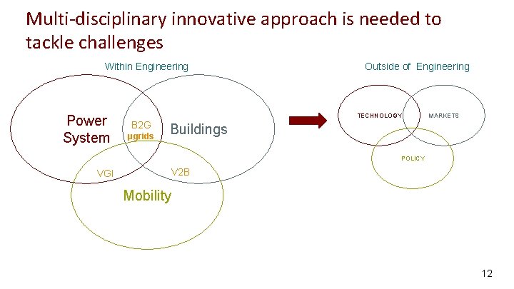 Multi-disciplinary innovative approach is needed to tackle challenges Within Engineering Power System Outside of