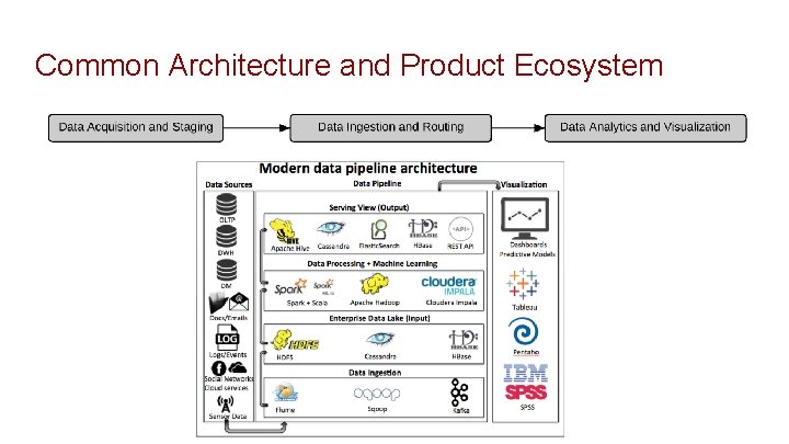 Common Architecture and Product Ecosystem 