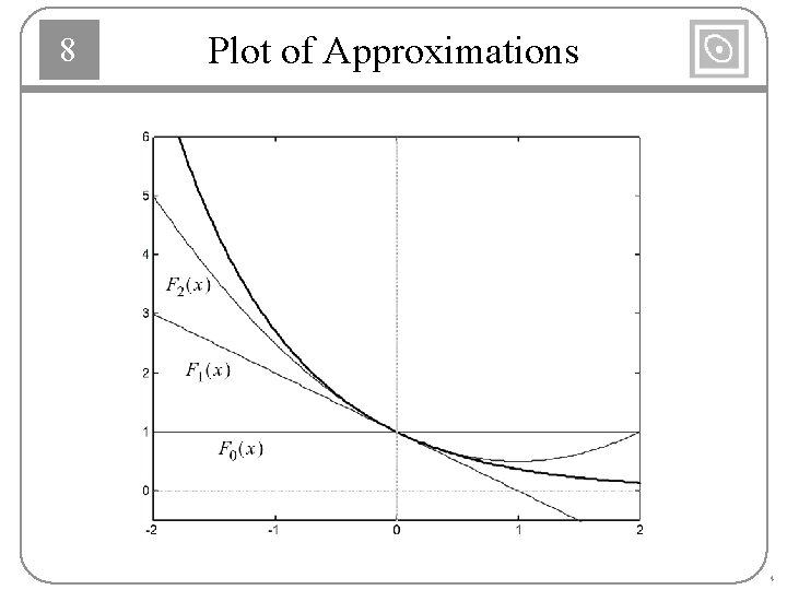 8 Plot of Approximations 4 8 Plot of Approximations 4