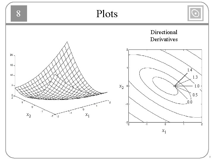 Plots 8 Directional Derivatives 1. 4 1. 3 x 2 1. 0 0. 5 Plots 8 Directional Derivatives 1. 4 1. 3 x 2 1. 0 0. 5