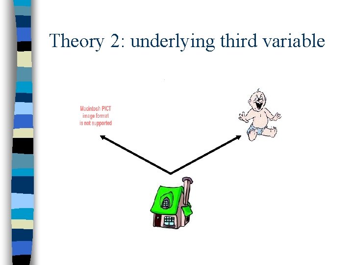 Theory 2: underlying third variable 