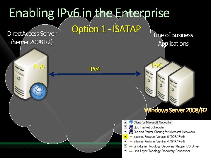 Enabling IPv 6 in the Enterprise Direct. Access Server (Server 2008 R 2) IPv