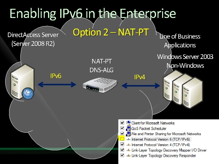 Enabling IPv 6 in the Enterprise Direct. Access Server (Server 2008 R 2) IPv
