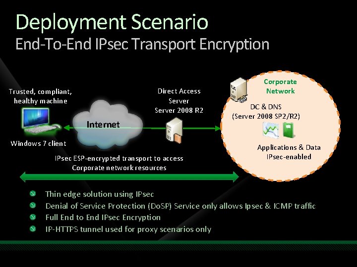 Deployment Scenario End-To-End IPsec Transport Encryption Direct Access Server 2008 R 2 Trusted, compliant,