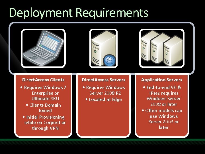 Deployment Requirements Direct. Access Clients • Requires Windows 7 Enterprise or Ultimate SKU •