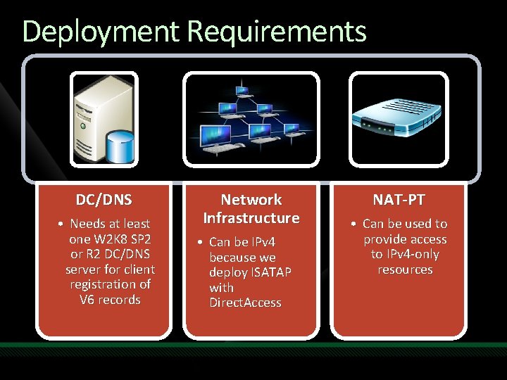 Deployment Requirements DC/DNS • Needs at least one W 2 K 8 SP 2