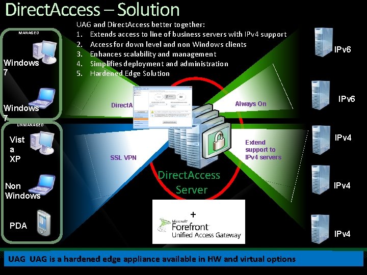 Direct. Access – Solution MANAGED Windows 7 UAG and Direct. Access better together: 1.