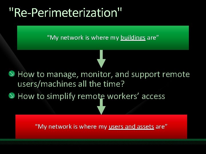 "Re-Perimeterization" “My network is where my buildings are” How to manage, monitor, and support