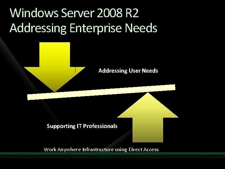 Windows Server 2008 R 2 Addressing Enterprise Needs Addressing User Needs Supporting IT Professionals