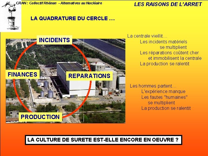 CRAN : Collectif Rhénan - Alternatives au Nucléaire LES RAISONS DE L’ARRET LA QUADRATURE