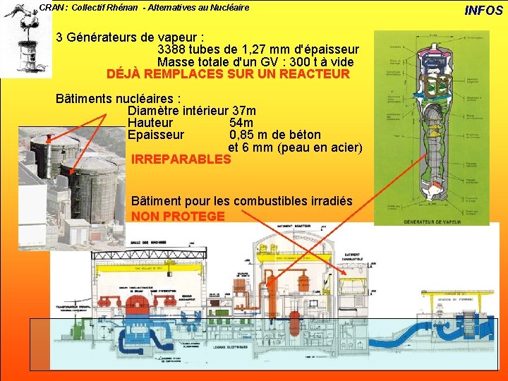 CRAN : Collectif Rhénan - Alternatives au Nucléaire 3 Générateurs de vapeur : 3388