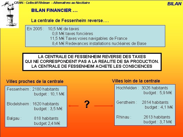 CRAN : Collectif Rhénan - Alternatives au Nucléaire BILAN FINANCIER … La centrale de