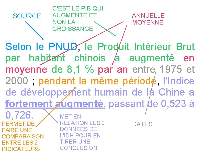 SOURCE C'EST LE PIB QUI AUGMENTE ET NON LA CROISSANCE ANNUELLE MOYENNE Selon le