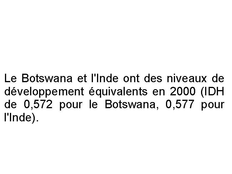 Le Botswana et l'Inde ont des niveaux de développement équivalents en 2000 (IDH de