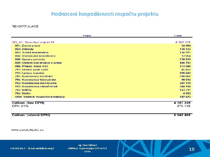 Hodnocení hospodárnosti rozpočtu projektu Prioritní osa 3 - Účinné nakládání energií Ing. Pavel Zděnek