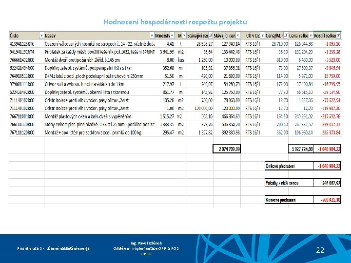 Hodnocení hospodárnosti rozpočtu projektu Prioritní osa 3 - Účinné nakládání energií Ing. Pavel Zděnek
