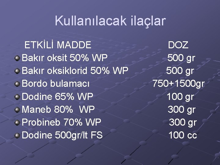 Kullanılacak ilaçlar ETKİLİ MADDE Bakır oksit 50% WP Bakır oksiklorid 50% WP Bordo bulamacı