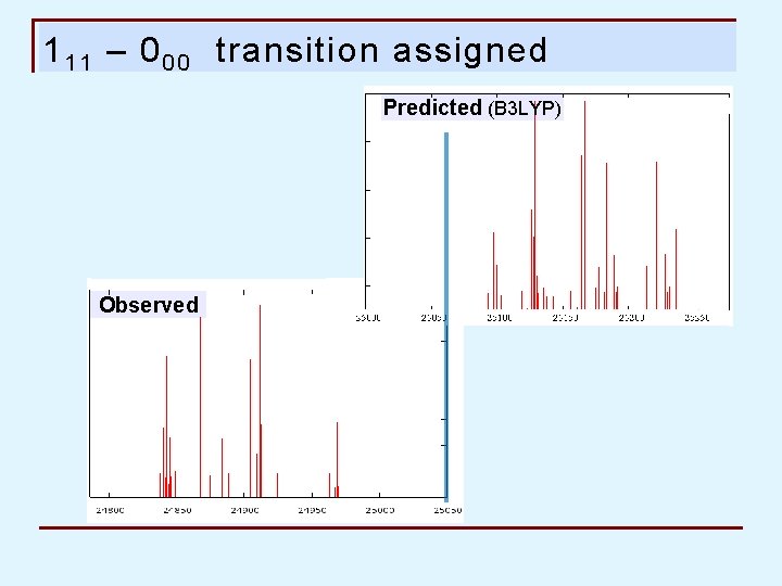 1 1 1 – 0 0 0 transition assigned Predicted (B 3 LYP) Observed