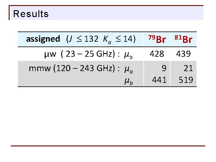 Results assigned (J 132 Ka 14) µw ( 23 – 25 GHz) : µb