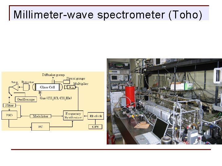 Millimeter-wave spectrometer (Toho) 