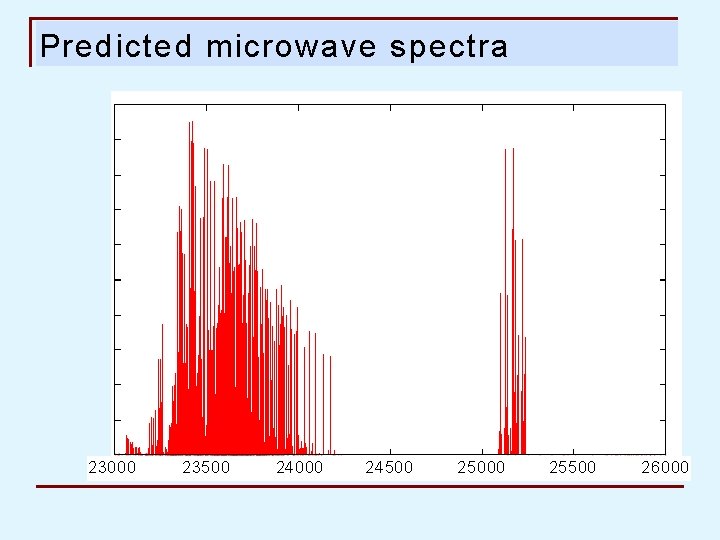 Predicted microwave spectra 23000 23500 24000 24500 25000 25500 26000 