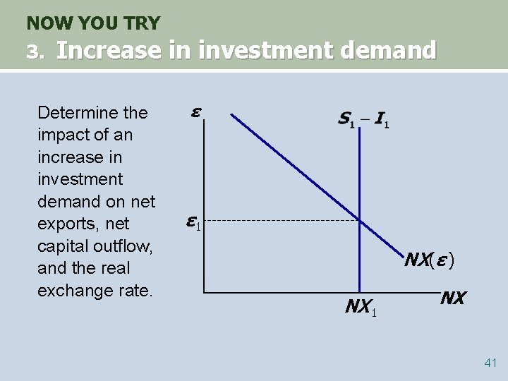 NOW YOU TRY 3. Increase in investment demand Determine the impact of an increase