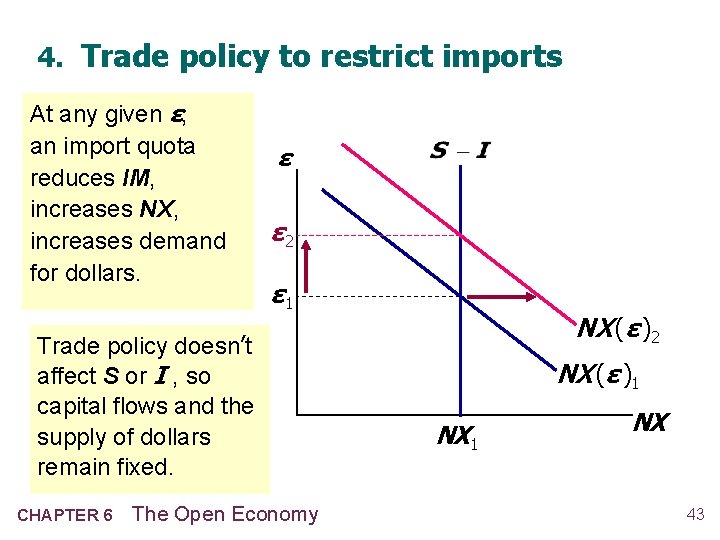 4. Trade policy to restrict imports At any given ε, an import quota reduces