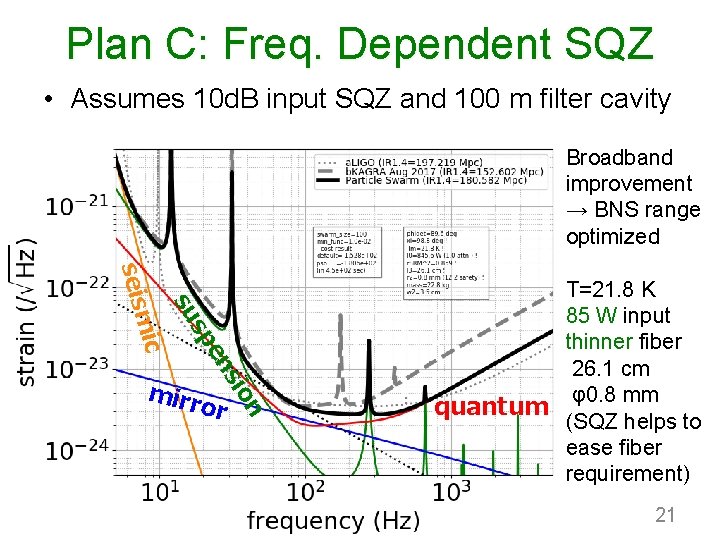 Plan C: Freq. Dependent SQZ • Assumes 10 d. B input SQZ and 100
