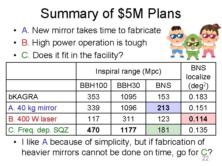 Summary of $5 M Plans • A. New mirror takes time to fabricate •