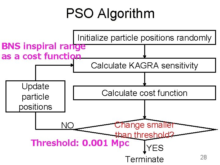 PSO Algorithm Initialize particle positions randomly BNS inspiral range as a cost function Calculate