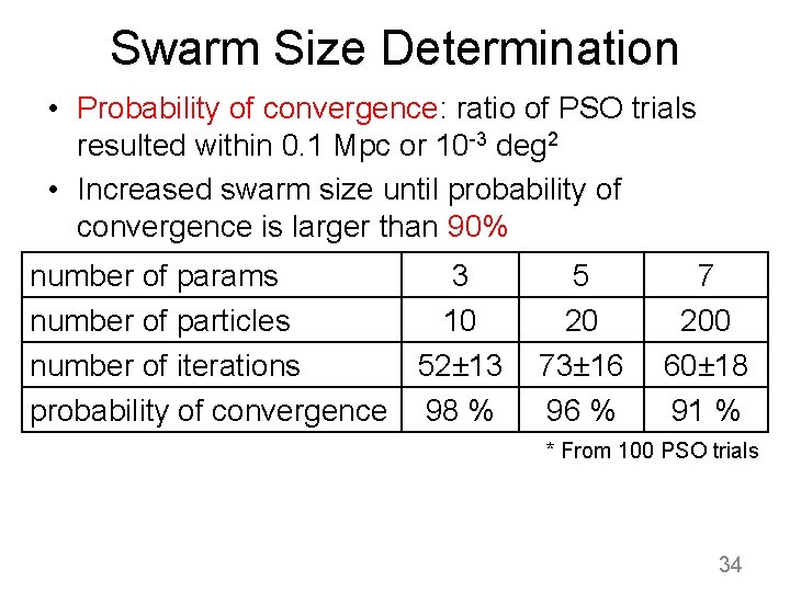 Swarm Size Determination • Probability of convergence: ratio of PSO trials resulted within 0.