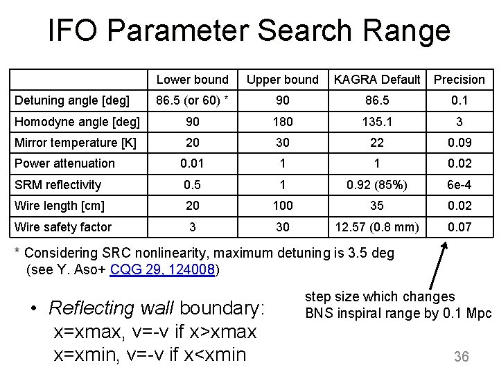 IFO Parameter Search Range Lower bound Upper bound KAGRA Default Precision 86. 5 (or