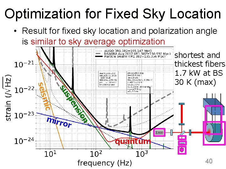 Optimization for Fixed Sky Location • Result for fixed sky location and polarization angle
