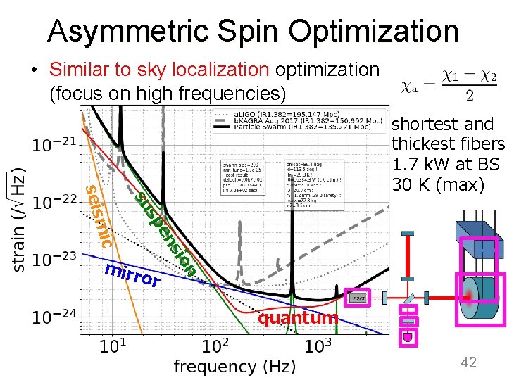 Asymmetric Spin Optimization • Similar to sky localization optimization (focus on high frequencies) n