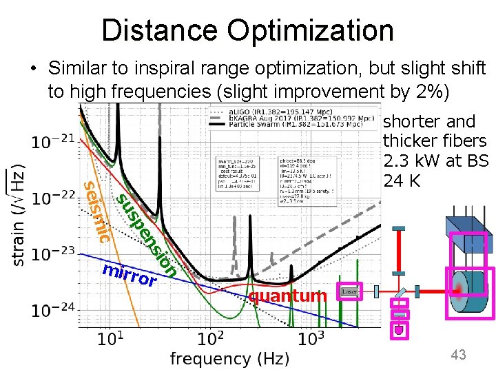Distance Optimization • Similar to inspiral range optimization, but slight shift to high frequencies