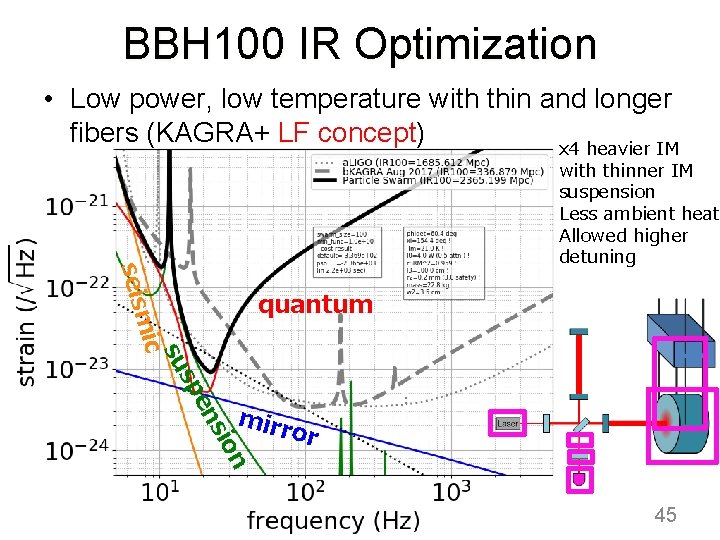 BBH 100 IR Optimization • Low power, low temperature with thin and longer fibers