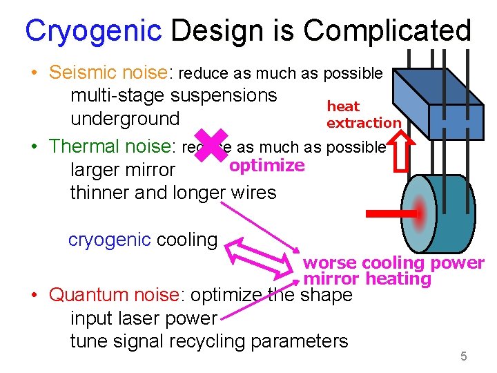 Cryogenic Design is Complicated • Seismic noise: reduce as much as possible multi-stage suspensions