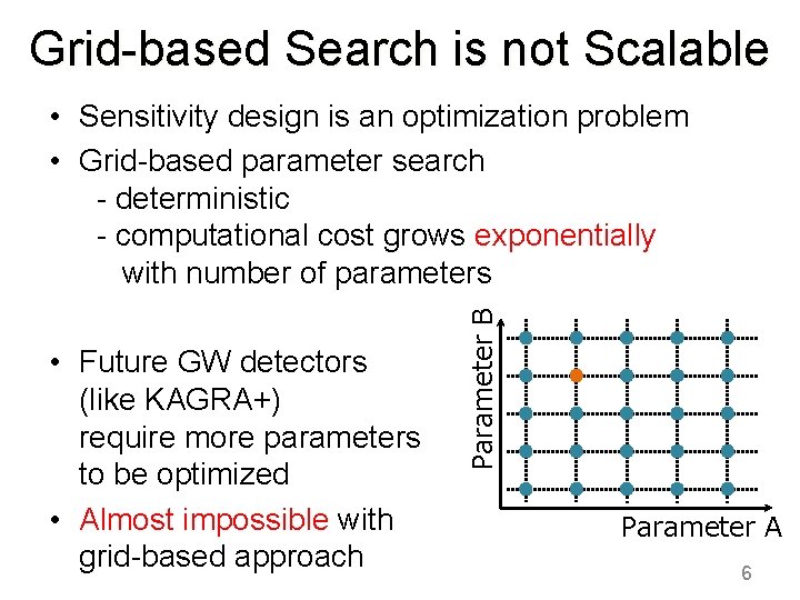Grid-based Search is not Scalable • Future GW detectors (like KAGRA+) require more parameters