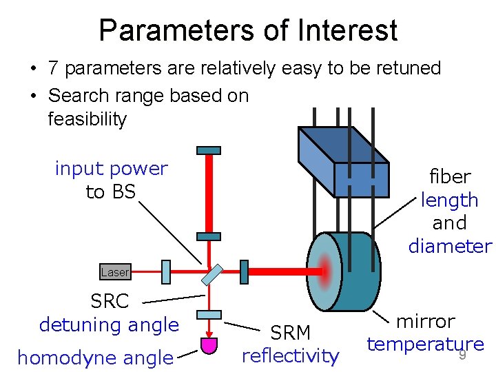 Parameters of Interest • 7 parameters are relatively easy to be retuned • Search