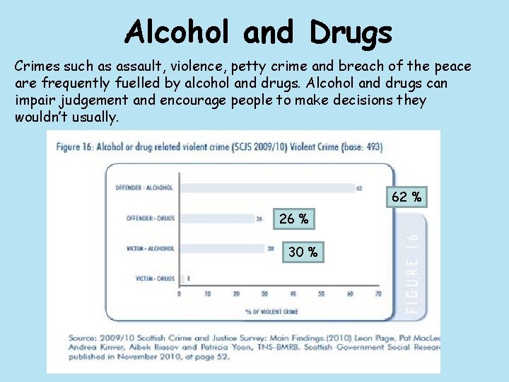 Alcohol and Drugs Crimes such as assault, violence, petty crime and breach of the