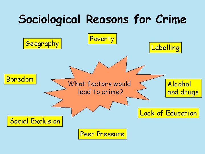 Sociological Reasons for Crime Geography Boredom Poverty What factors would lead to crime? Labelling