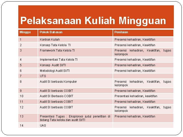 Pelaksanaan Kuliah Mingguan Minggu Pokok Bahasan Penilaian 1 Kontrak Kuliah Presensi kehadiran, Keaktifan 2