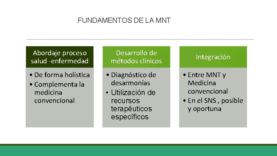 FUNDAMENTOS DE LA MNT Abordaje proceso salud -enfermedad • De forma holística • Complementa